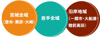 宮城全域(登米・栗原・大崎)岩手全域 沿岸地域(一関市・大船渡・陸前高田)