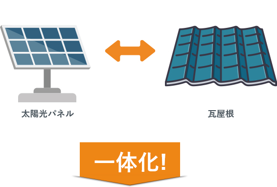 太陽光パネル 屋根瓦 一体化!